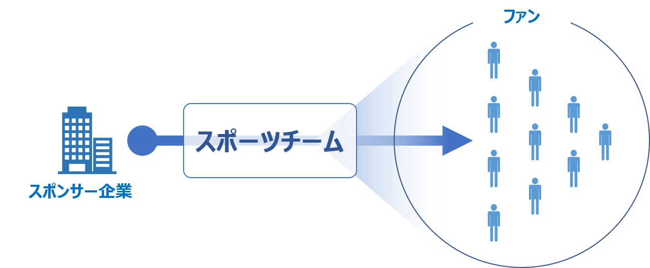 Withコロナ時代をスポンサー企業がチャンスにするためにはどうすれば良いか Spova スポバ