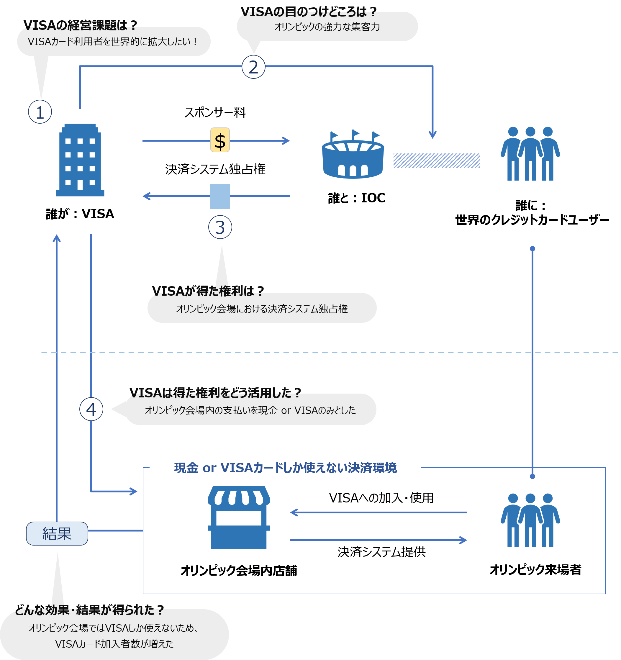 決済サービス会社編 市場シェアを大逆転したスポンサー利権の活用方法とは Spova スポバ