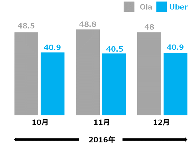 Uber】マンUと共に地域拡大＆巨大市場シェアNo.1を勝取った事例 