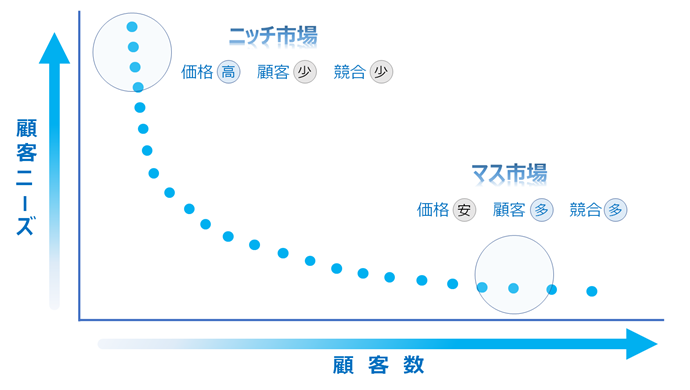 総集編 海外進出の課題とスポンサー利権活用のメリット 成功事例 Spova スポバ