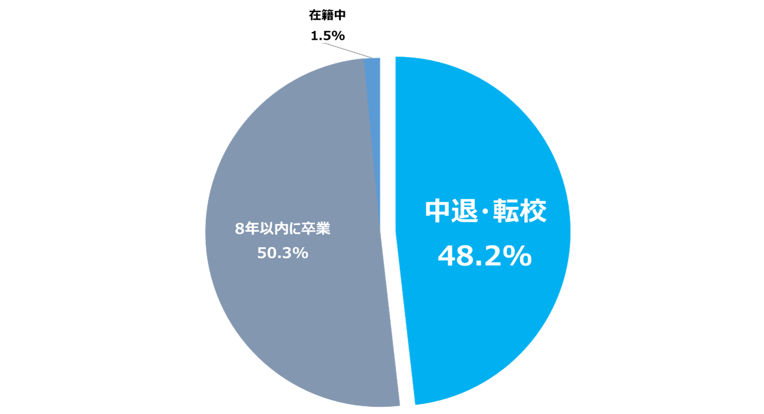 世界eスポーツ市場規模・動向＆Topチームと企業の取組事例とメリット | SPOVA（スポバ）