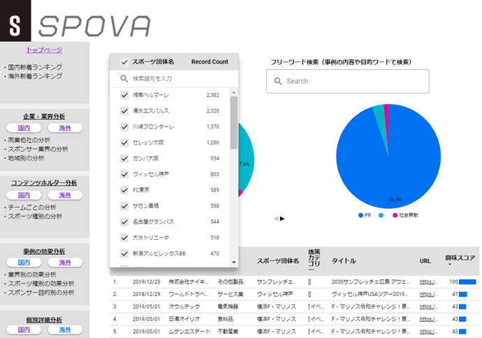 川崎フロンターレはスポンサーとの取組発表でも注目度no 1 Spova スポバ