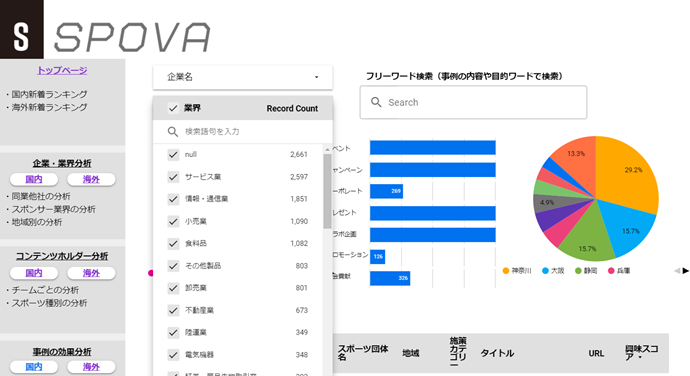 Jリーグチームにスポンサーするサービス企業で最も成功しているのはどこ Spova スポバ