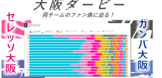 横浜ダービー Twitter分析でマリノス 横浜fcのファンの特徴を比較 Spova スポバ