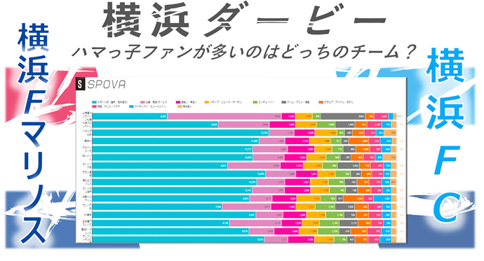 横浜ダービー Twitter分析でマリノス 横浜fcのファンの特徴を比較 Spova スポバ