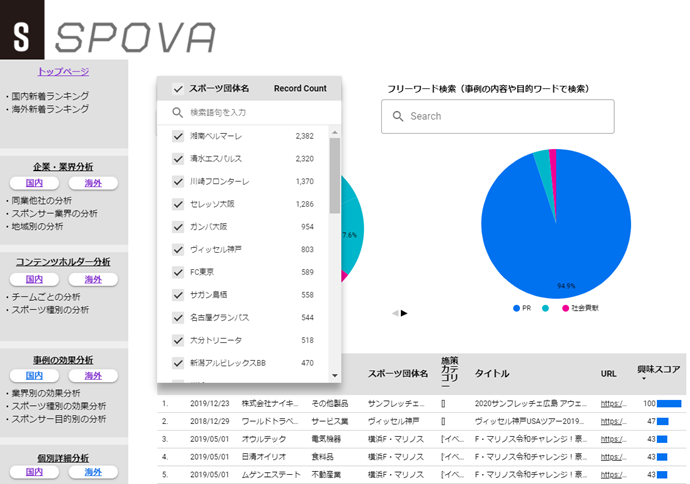 海外でいま女子サッカー スポンサー企業の取組がsnsで大注目 Spova スポバ