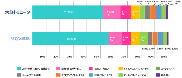 九州ダービー 大分トリニータ サガン鳥栖のファンの特徴を比較 Spova スポバ