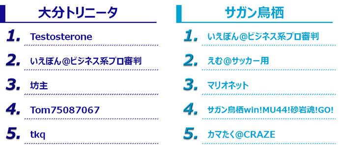 九州ダービー 大分トリニータ サガン鳥栖のファンの特徴を比較 Spova スポバ