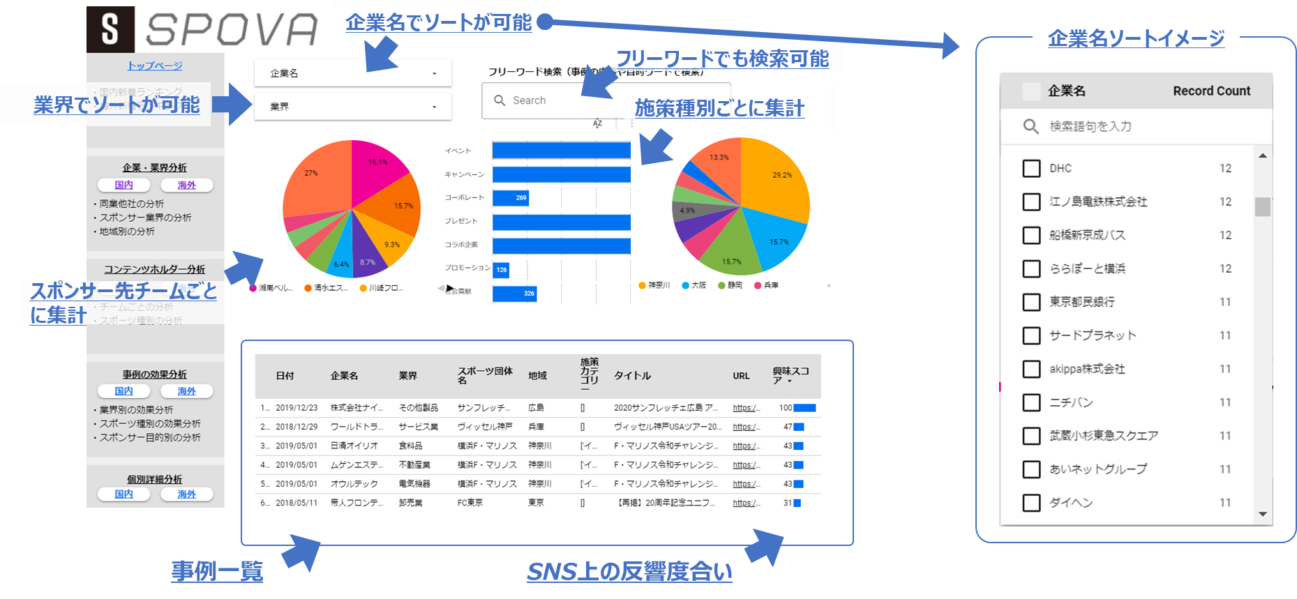 Spova Db Spova スポバ